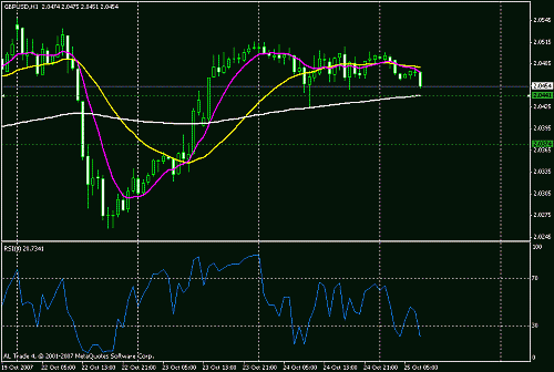 gbpusd14281010-7.gif‏