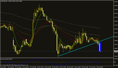 usdcad.gif‏