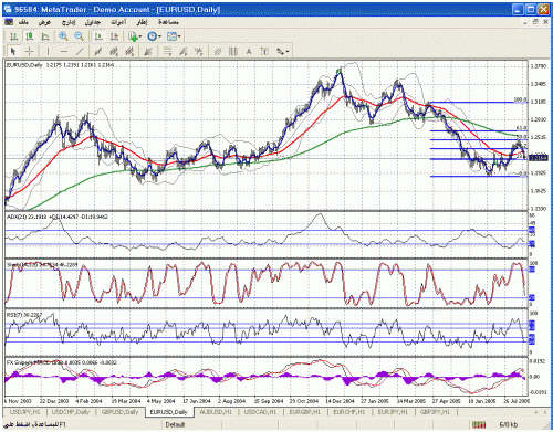 eurusd.gif‏