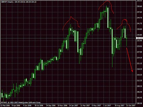 gbpjpy.gif‏