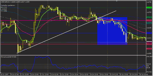 usdchf-h1.GIF‏