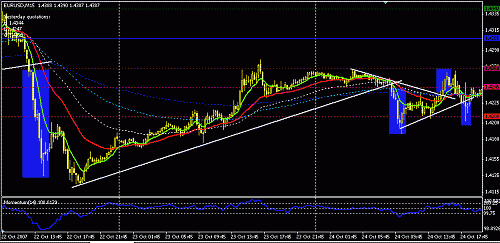 eurusd.GIF‏