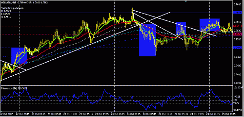 nzdusd.GIF‏