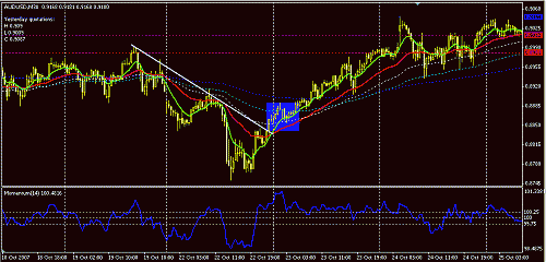 audusd.GIF‏