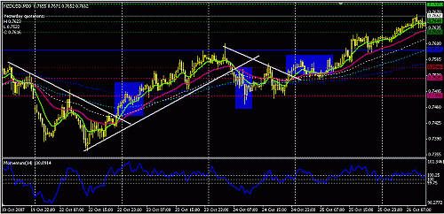 nzdusd.GIF‏