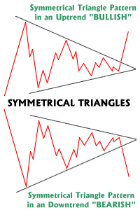 symmetrical.gif‏