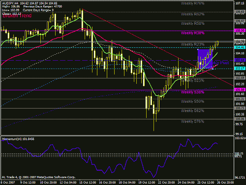 audjpy4.gif‏