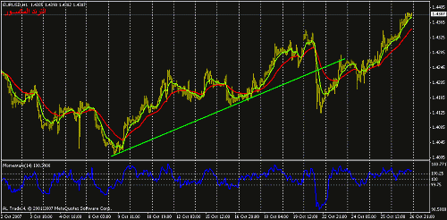 eurusd-h1.gif‏