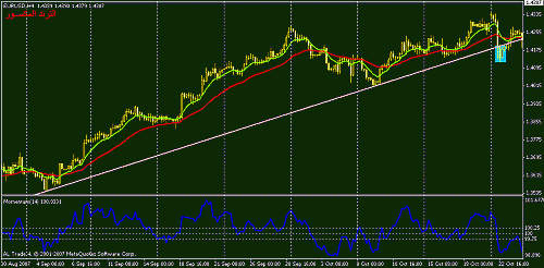 eurusd-h4.gif‏