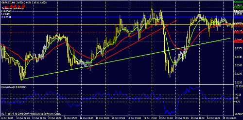 gbpusd-h1.gif‏