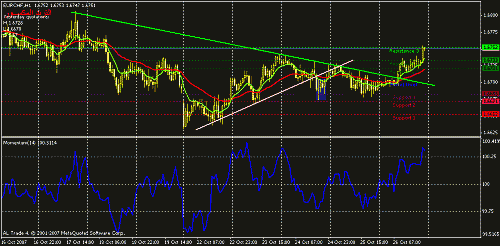 eurchf-h1.gif‏