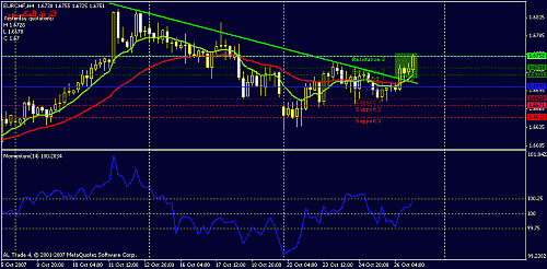 eurchf-h4.gif‏