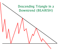 descending_triangle.gif‏