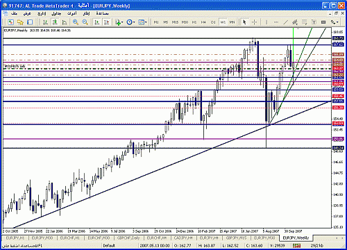 eurjpy w.gif‏