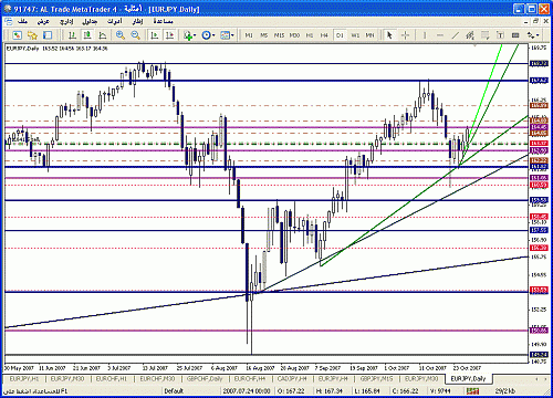 eurjpy d.gif‏