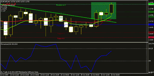 eurchf-h4-1.gif‏