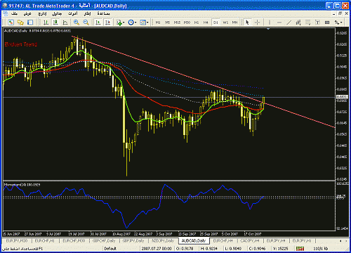 audcad.gif‏