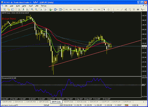 gbyjpy.gif‏