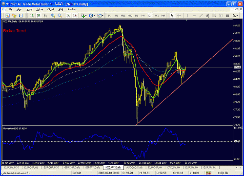 nzdjpy.gif‏