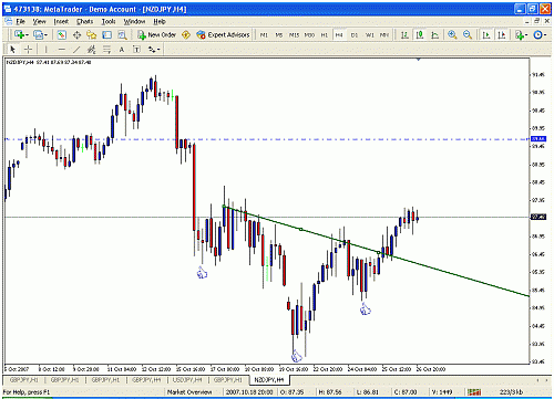 nzdjpy.gif‏