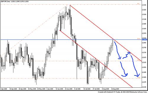 gbpchf3.jpg‏