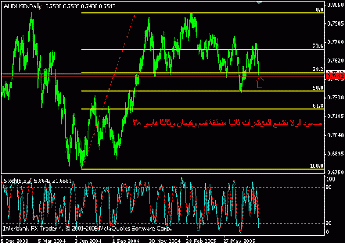 aud usd-daily.gif‏