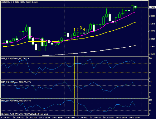 gbpjpy14281015-16.gif‏