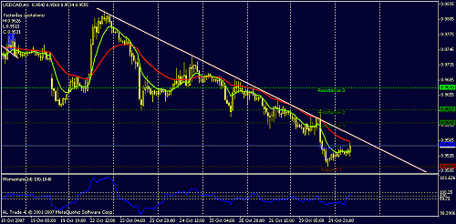 usdcad-h1.gif‏