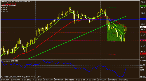 audjpy-30.gif‏