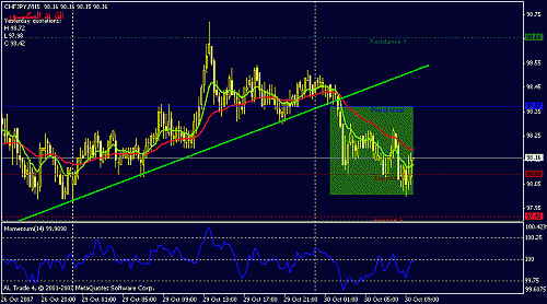 chfjpy-15-result.gif‏