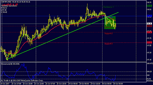 chfjpy-30-result.gif‏