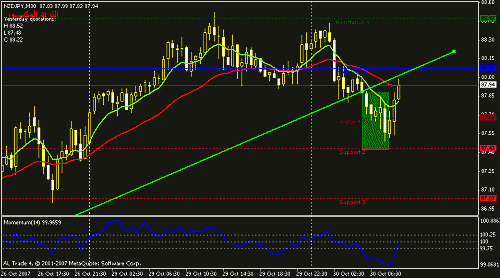 nzdjpy-30.gif‏