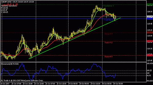 cadjpy-30.gif‏