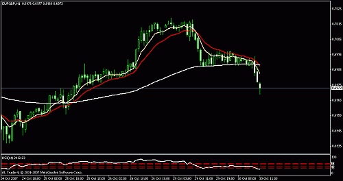 eurgbp.gif‏