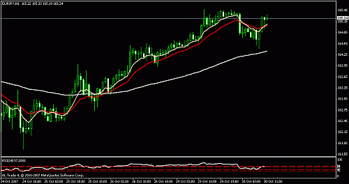 eurjpy.gif‏