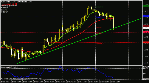 eurchf-h1.gif‏