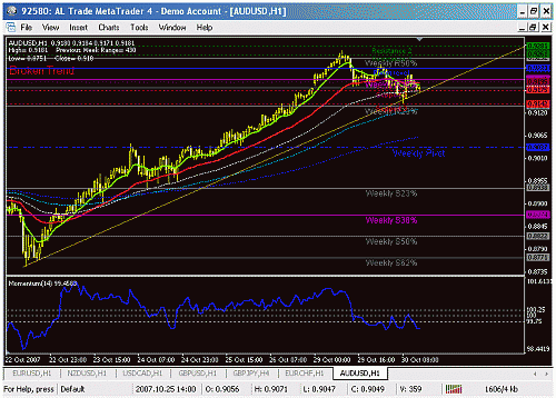 audusd h1.gif‏