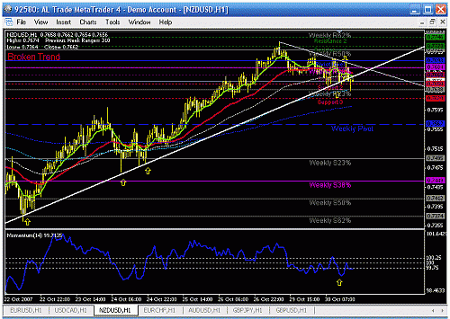 nzdusd h1.gif‏