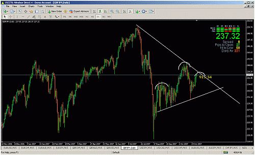 gbpjpy-head.gif‏