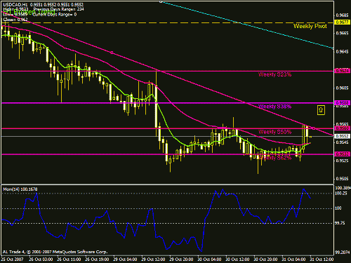 usdcad11.gif‏