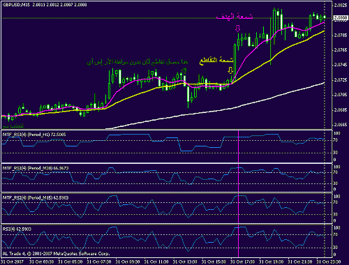 gbpjpy14281015-25.gif‏