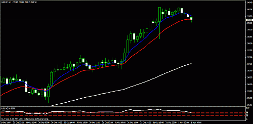 gbpjpy.gif‏