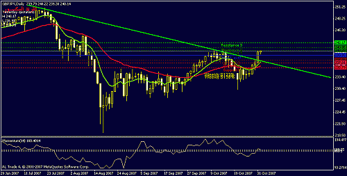 gbpjpy-d.gif‏