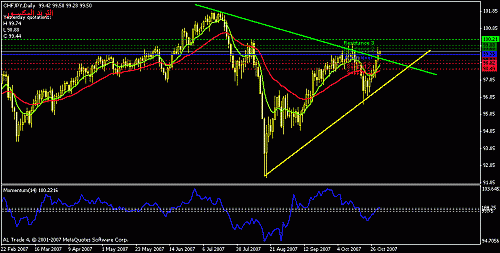 chfjpy-d.gif‏