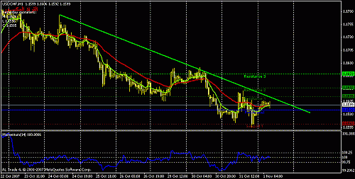 usdchf-h1.gif‏