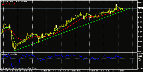 eurusd-h1.gif‏