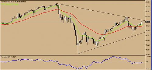 NZD.jpg‏