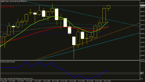 gbp  jpy daily.gif 1 nov 3.gif‏