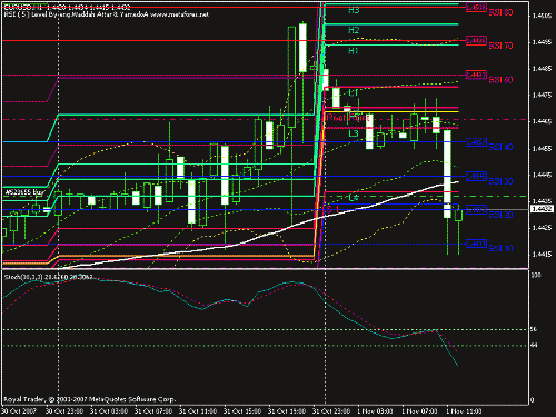 eurusd_1_11_2007_11_50_pm.gif‏