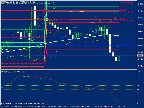 eurusd_30m_1_11_2007_11_50_pm.gif‏